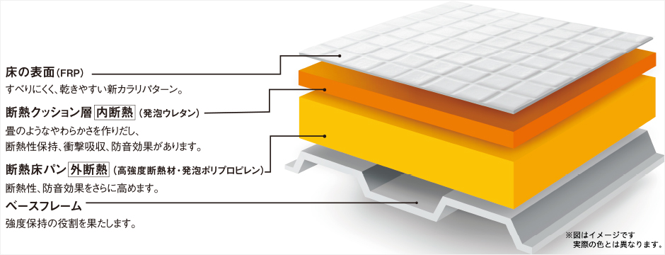 ユニットバス床