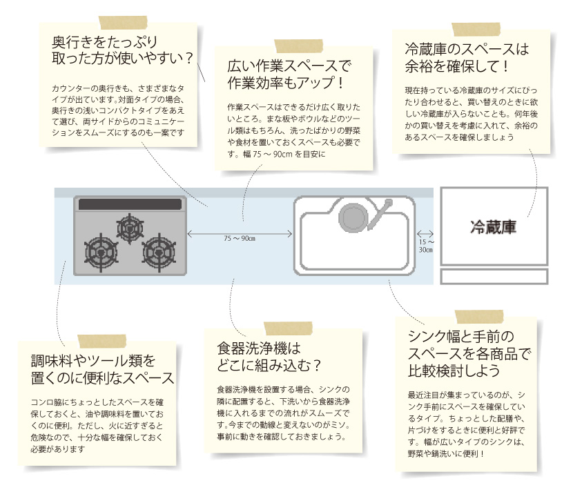 理想のカウンター