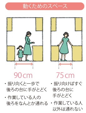 理想の通路幅