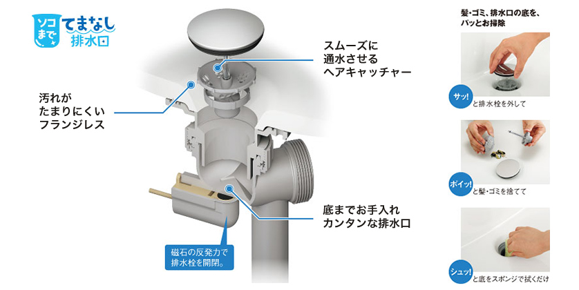 手間なし排水口