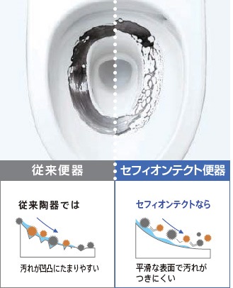 セフィオンテクト